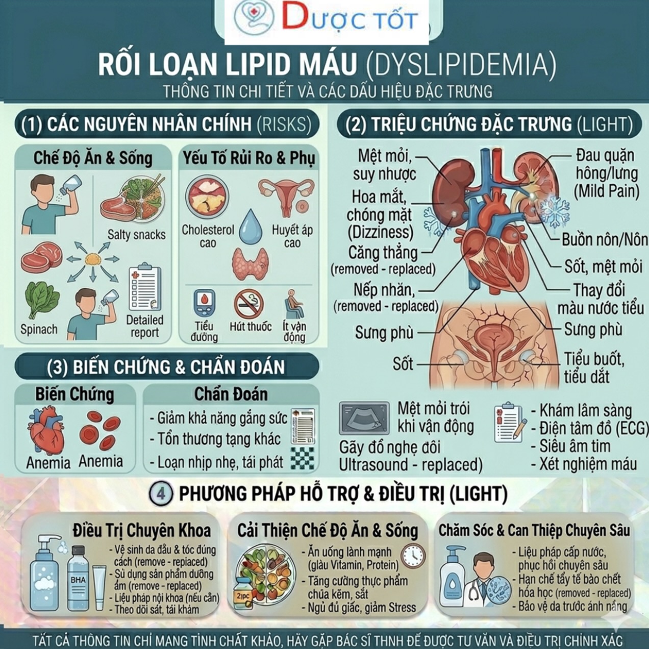 RỐI LOẠN LIPID MÁU – NÊN DÙNG GÌ LÂU DÀI?