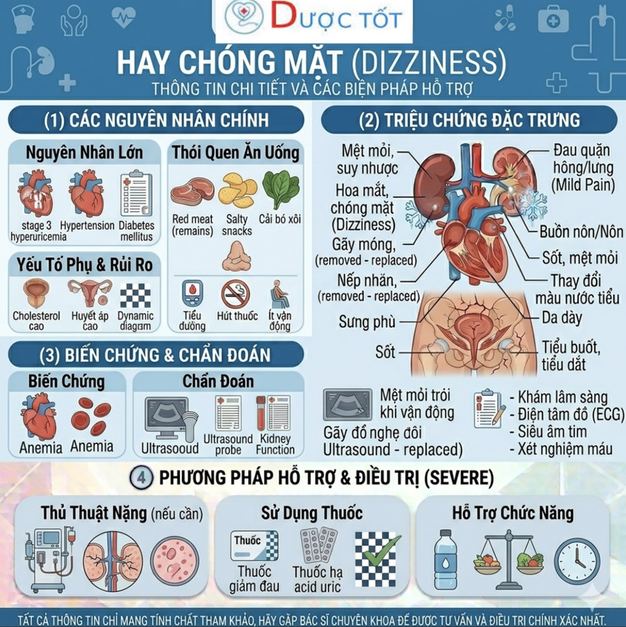 HAY CHÓNG MẶT, TỤT HUYẾT ÁP – XỬ LÝ NHANH