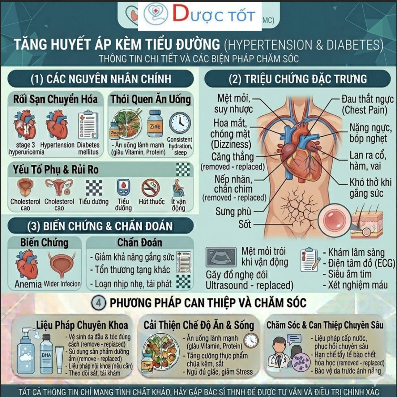 TĂNG HUYẾT ÁP KÈM TIỂU ĐƯỜNG – CHỌN THUỐC GÌ?
