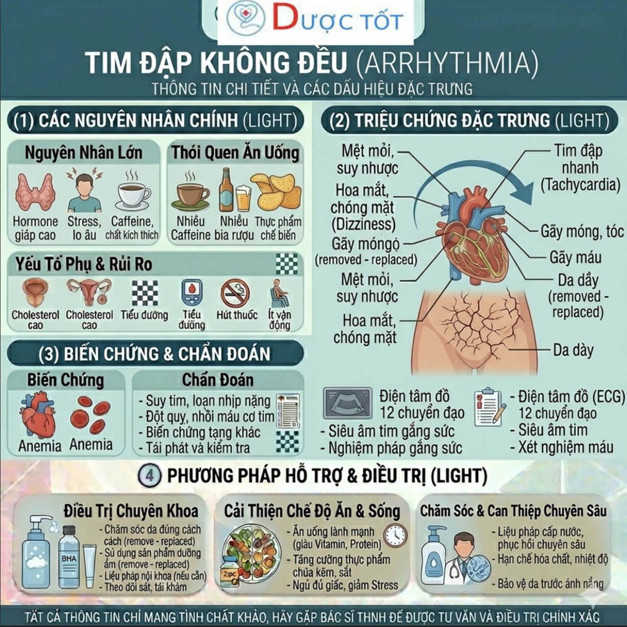 TIM ĐẬP KHÔNG ĐỀU – CẦN UỐNG GÌ?