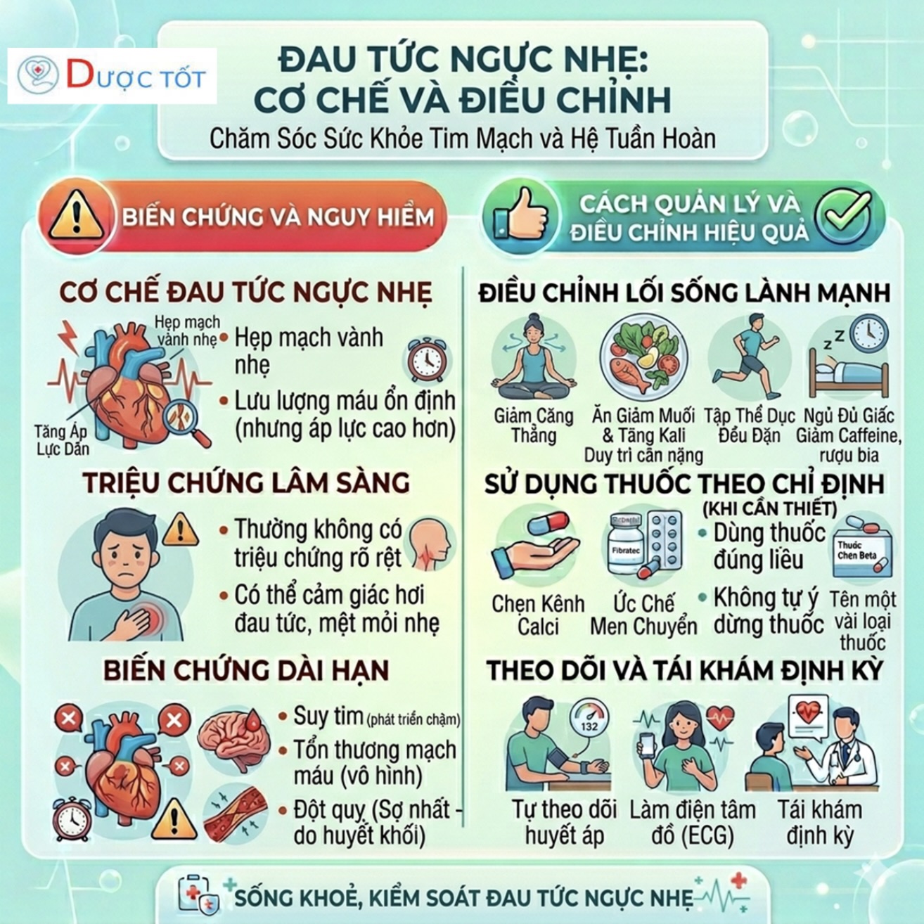 ĐAU TỨC NGỰC NHẸ – XỬ LÝ TẠI NHÀ SAO CHO ĐÚNG?