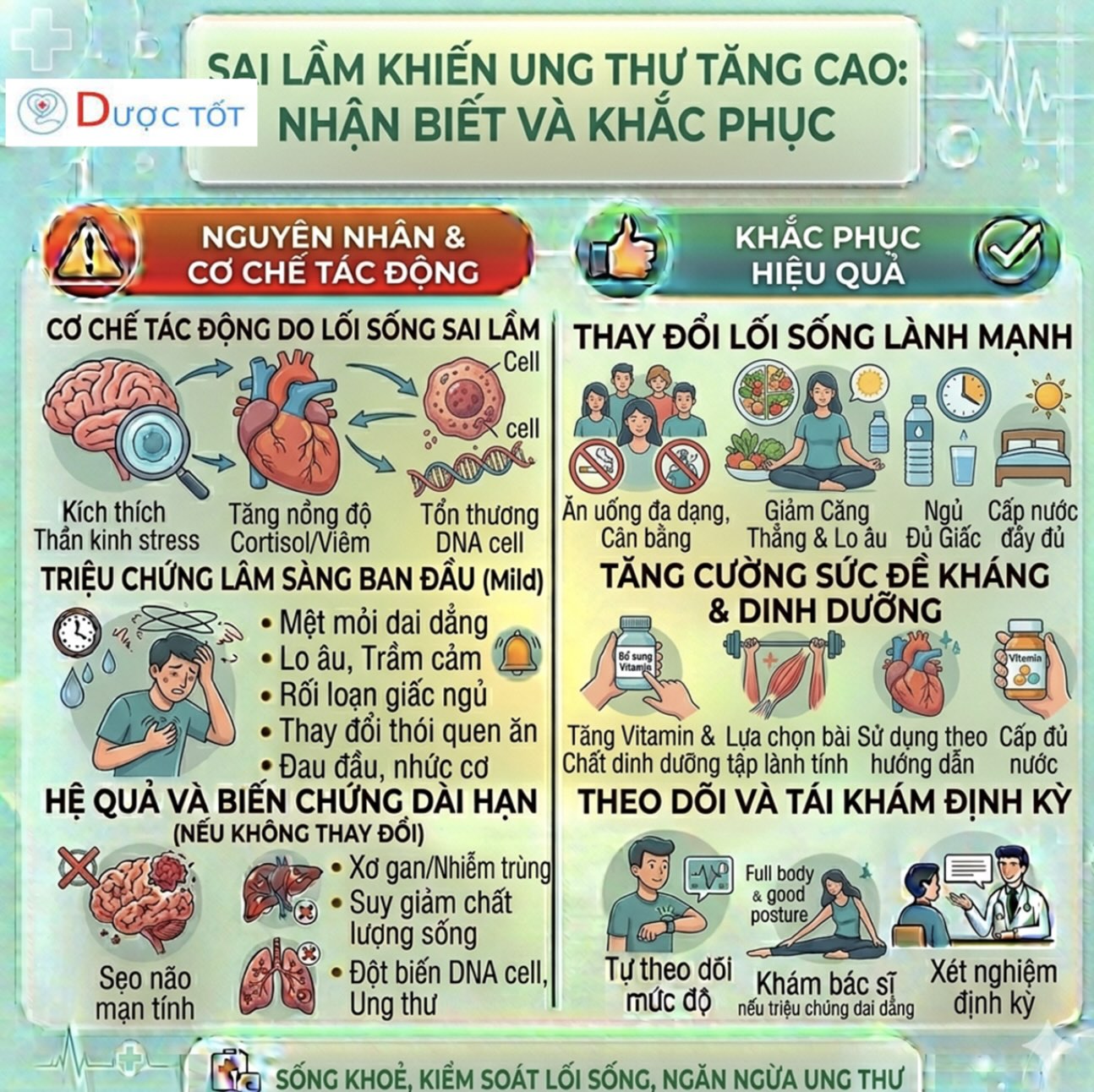 SAI LẦM KHIẾN NGUY CƠ UNG THƯ TĂNG CAO