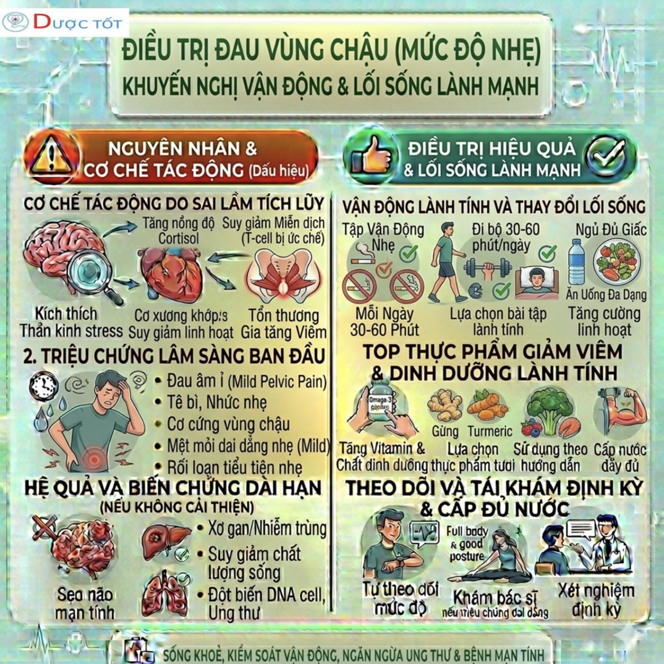 ĐIỀU TRỊ ĐAU VÙNG CHẬU (MỨC ĐỘ NHẸ)