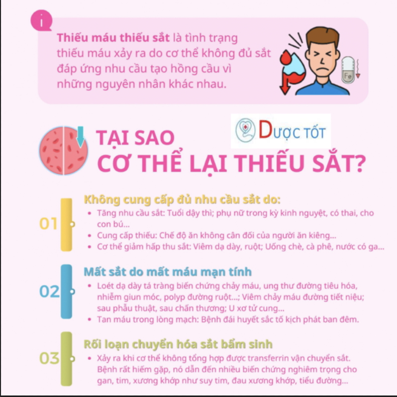 THIẾU SẮT – NGUYÊN NHÂN PHỔ BIẾN GÂY CHÓNG MẶT
