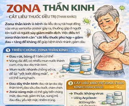 Liều thuốc điều trị Zona thần kinh
