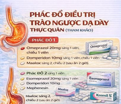 Liều thuốc điều trị trào ngược dạ dày