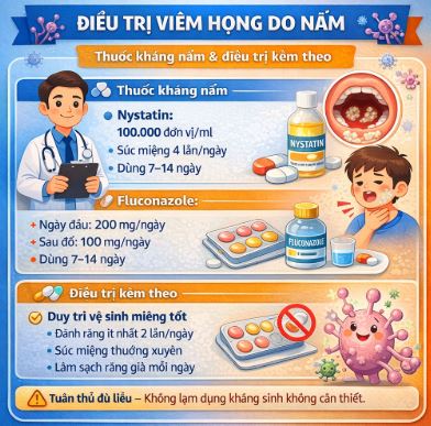 Viêm Họng Do Nấm Nguyên Nhân Dấu Hiệu Và Điều Trị Đúng Cách