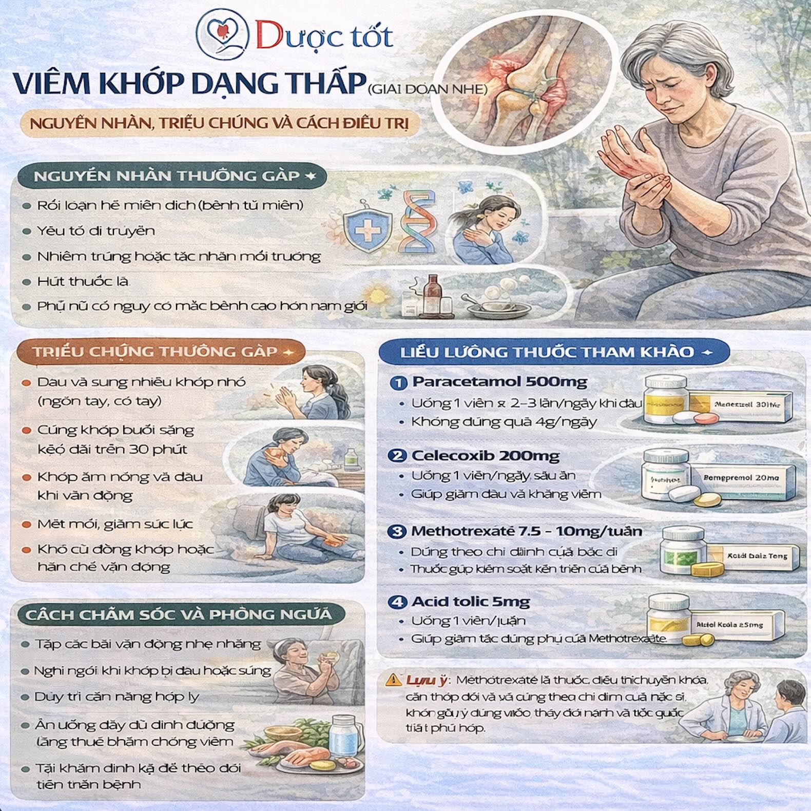  ĐIỀU TRỊ VIÊM KHỚP DẠNG THẤP (GIAI ĐOẠN NHẸ)