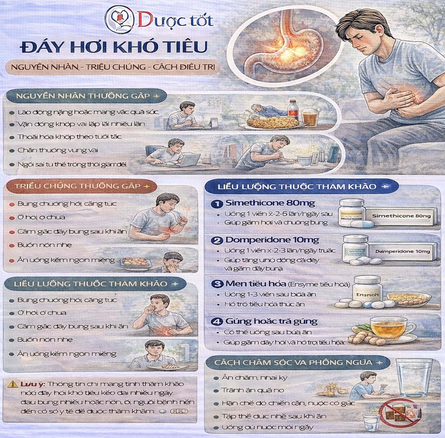 Tình trạng đầy hơi khó tiêu