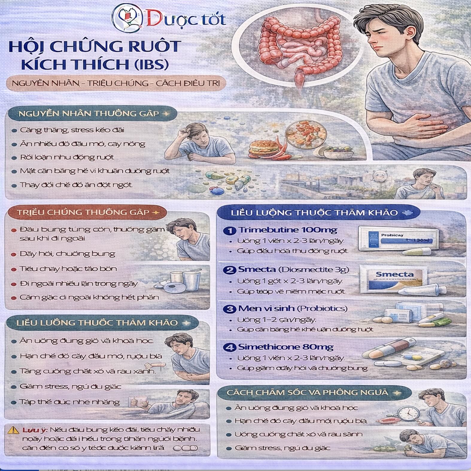 HỘI CHỨNG RUỘT KÍCH THÍCH (IBS)