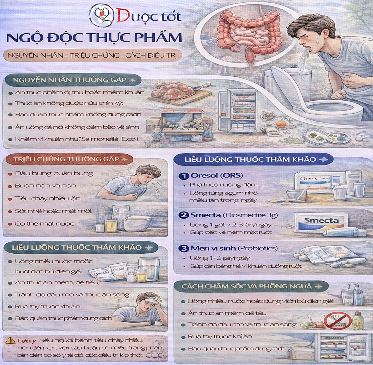 Chứng ngộ độc thực phẩm