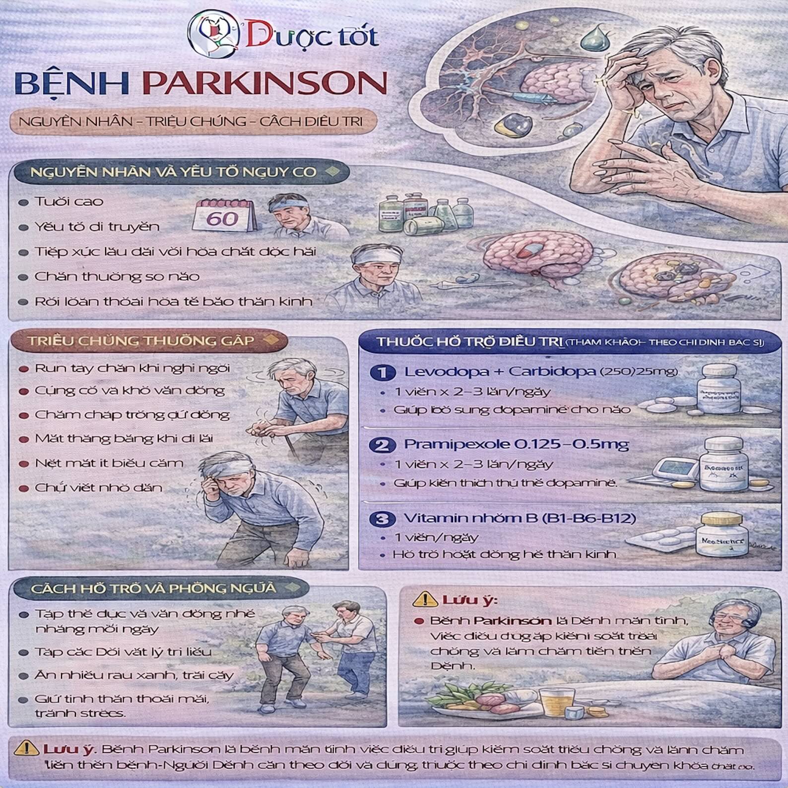 Điều trị bệnh Parkinson