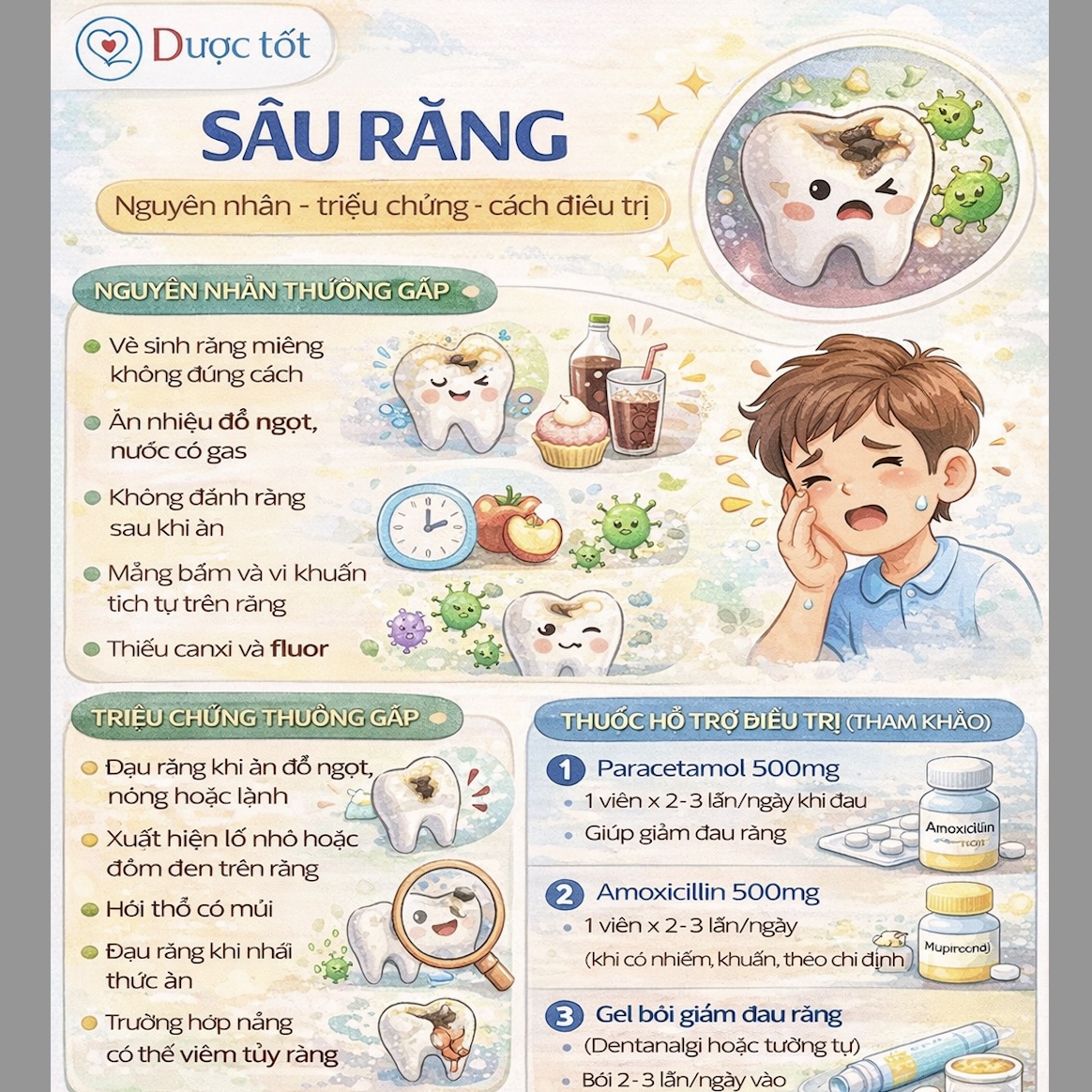 Sâu răng gây ê buốt