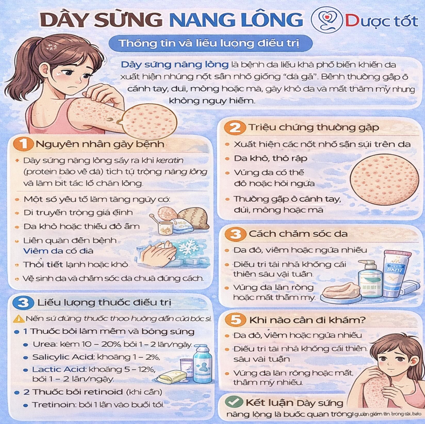 Điều trị dày sừng nang lông