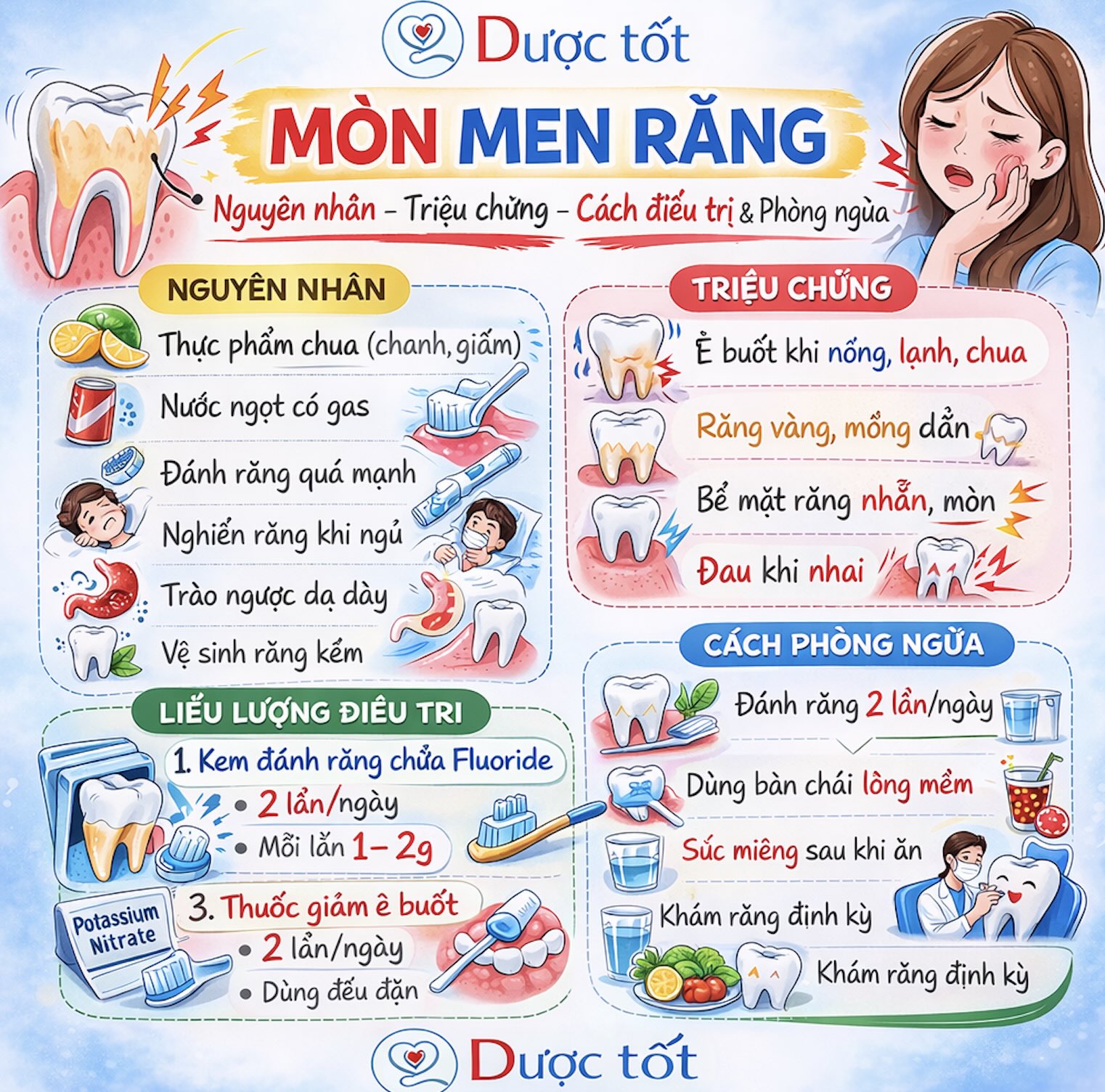 Mòn men răng và cách điều trị