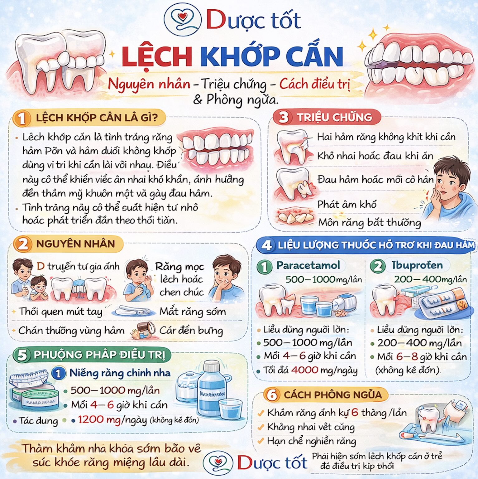 Tình trạng lệch khớp cắn và cách điều trị