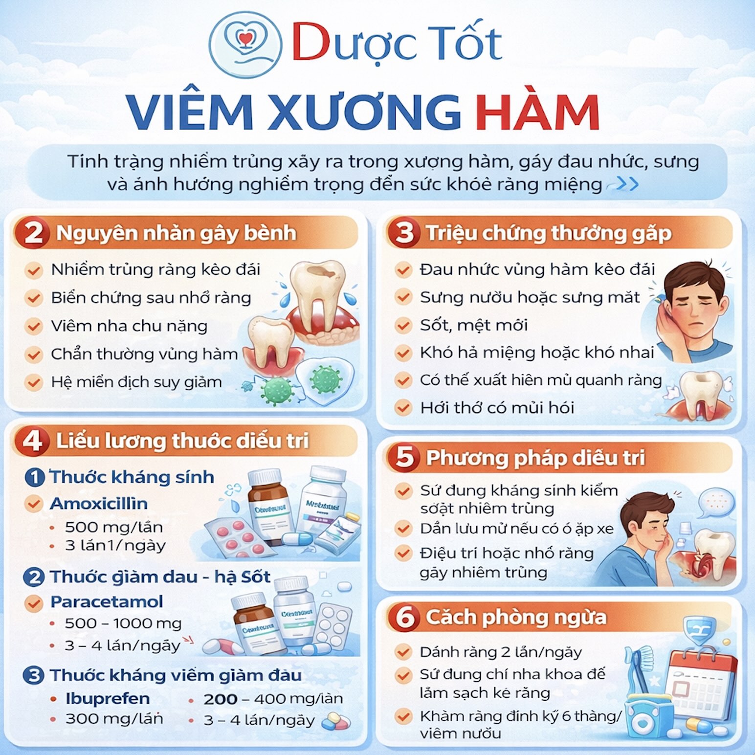 Điều trị viêm xương hàm