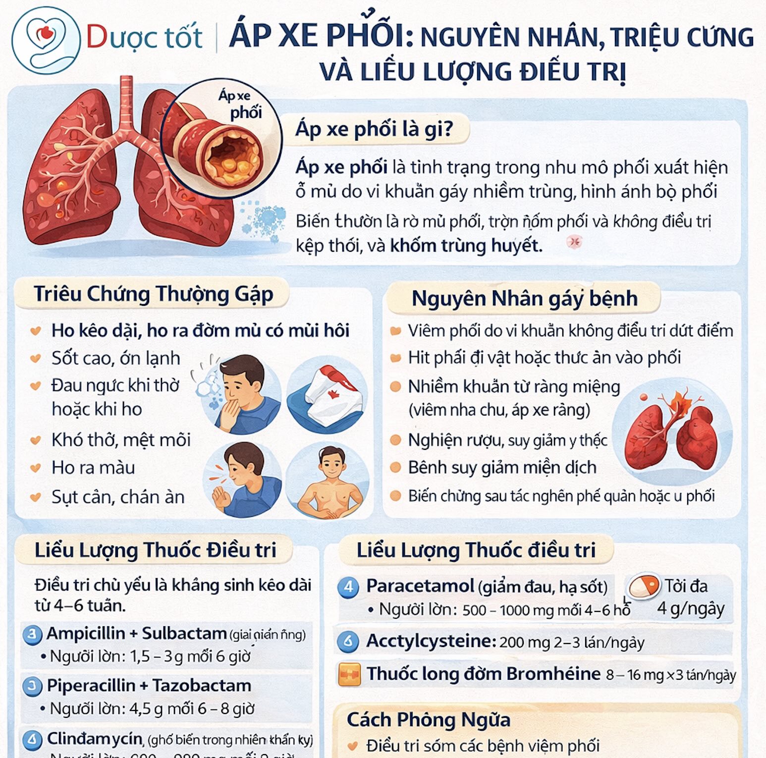 Cách điều trị khi bị Áp xe phổi