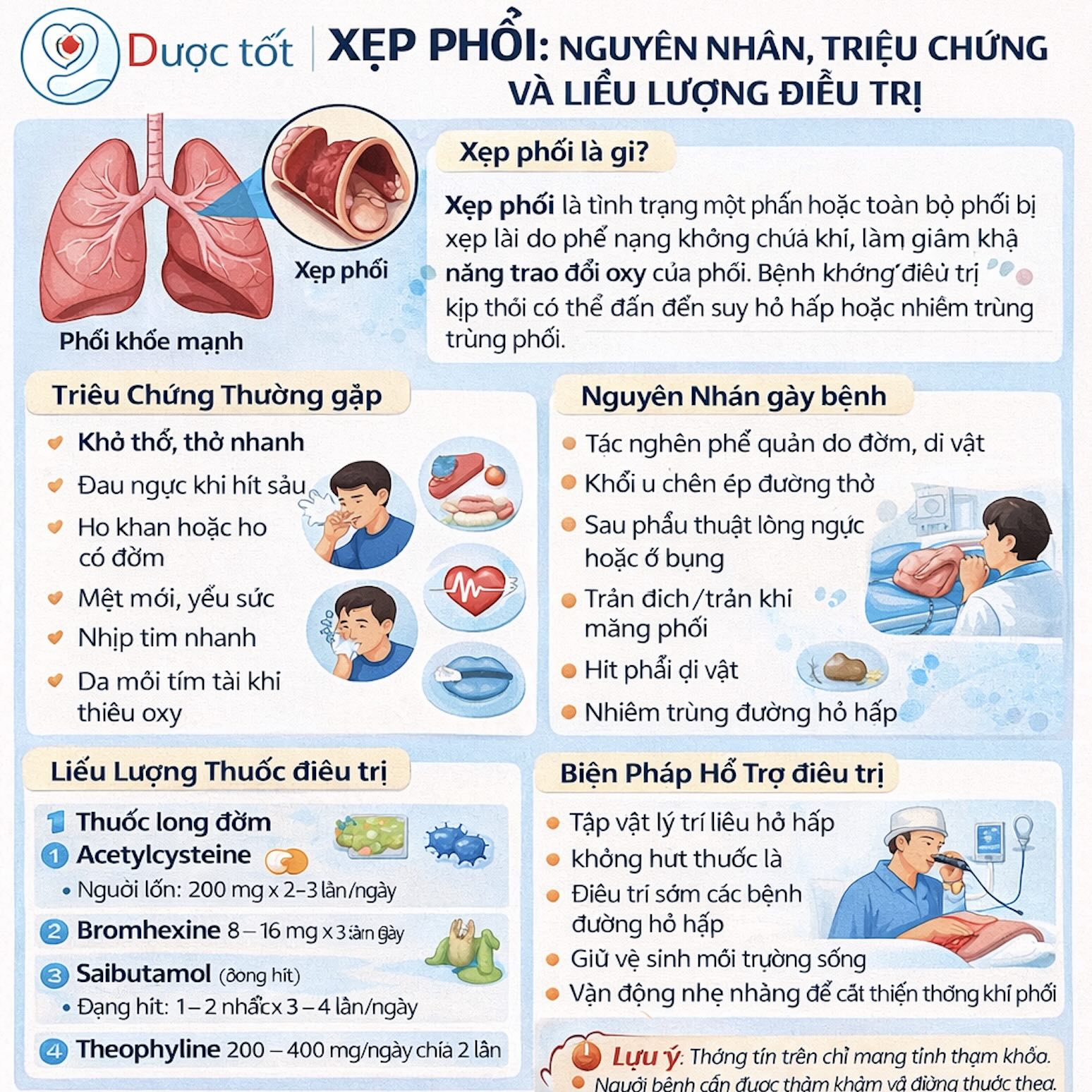 Tình trạng xẹp phổi  & Cách điều trị