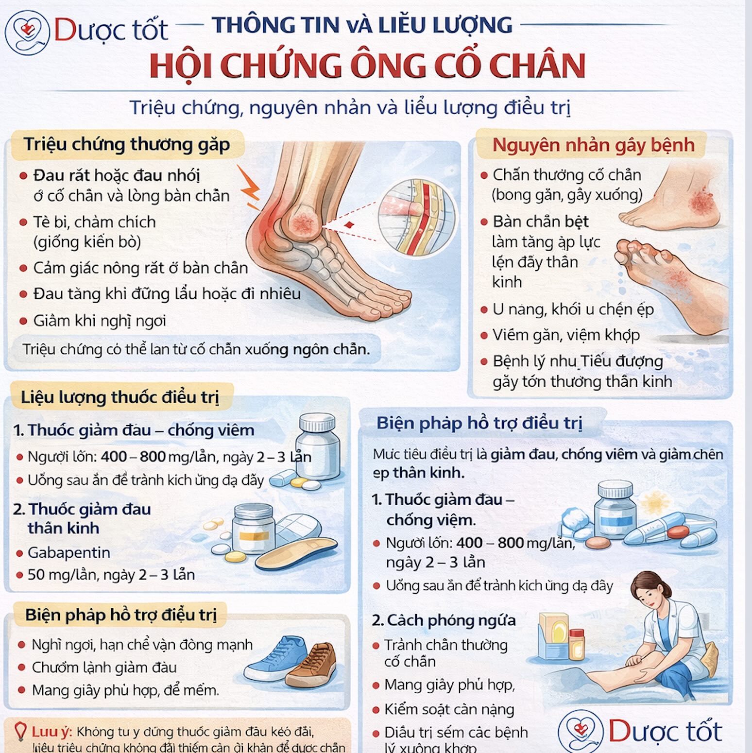 Điều trị hội chứng ống cố chân