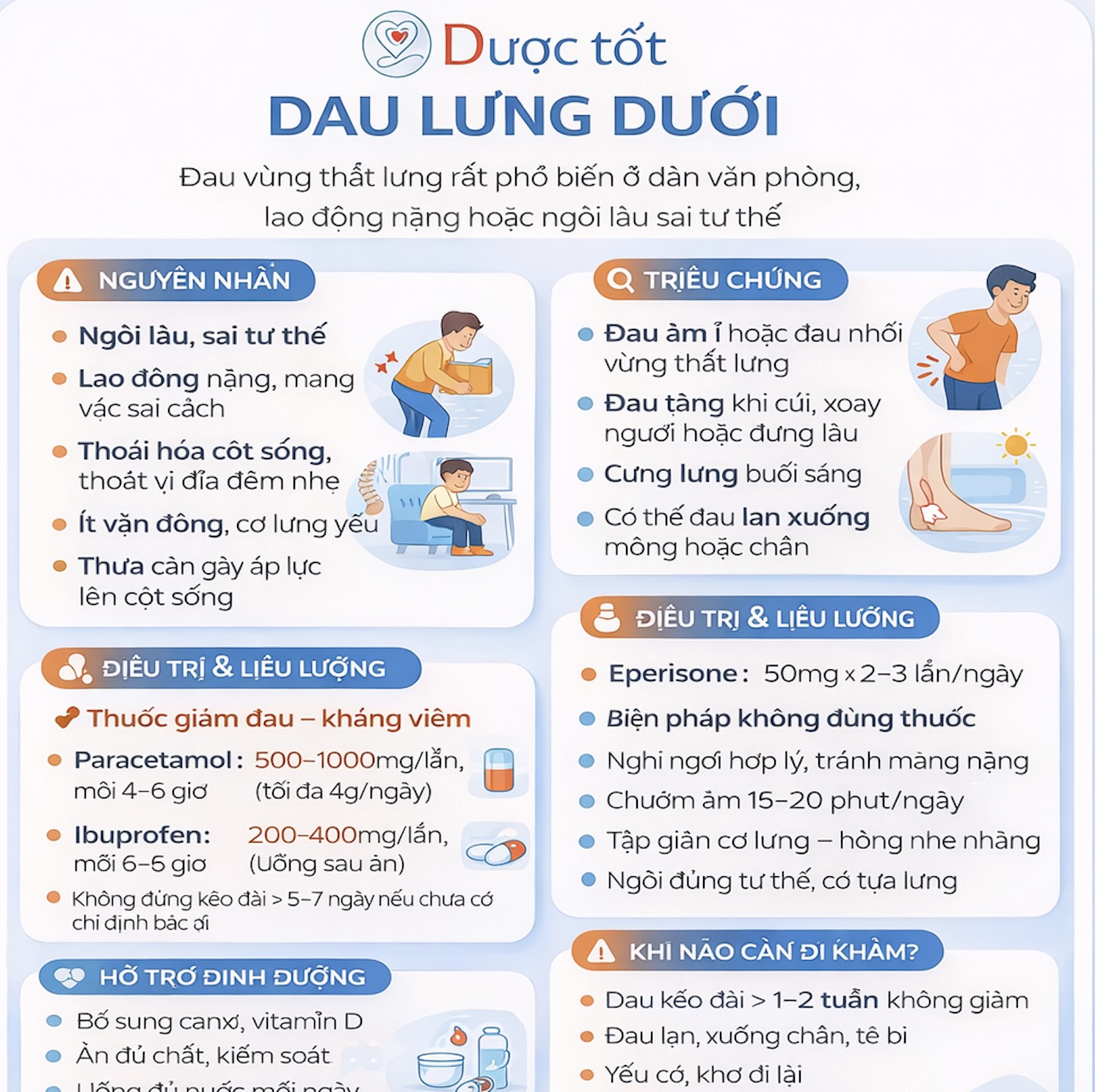 Tình trạng đau lưng dưới và cách khắc phục