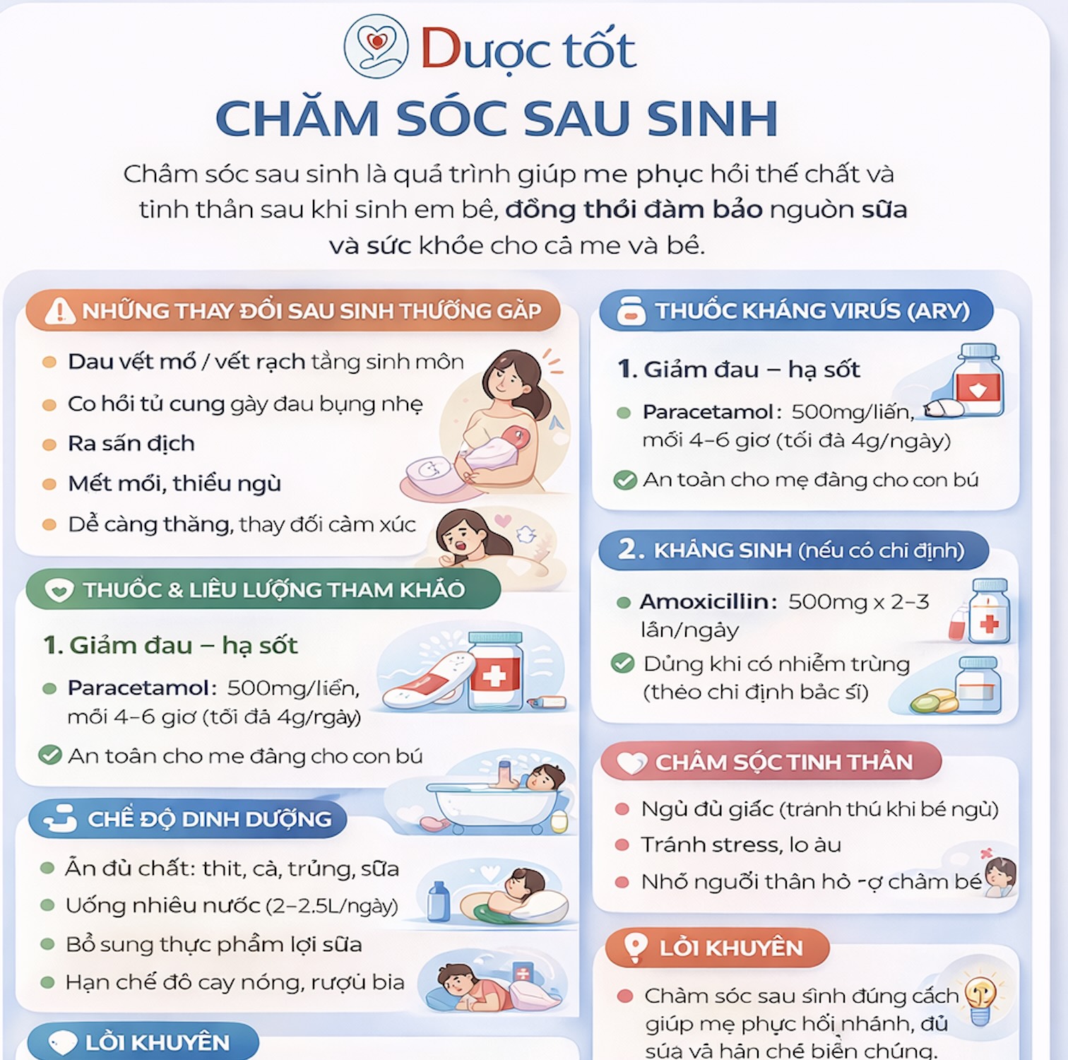 CHĂM SÓC SAU SINH – PHỤC HỒI NHANH, MẸ KHỎE BÉ NGOAN
