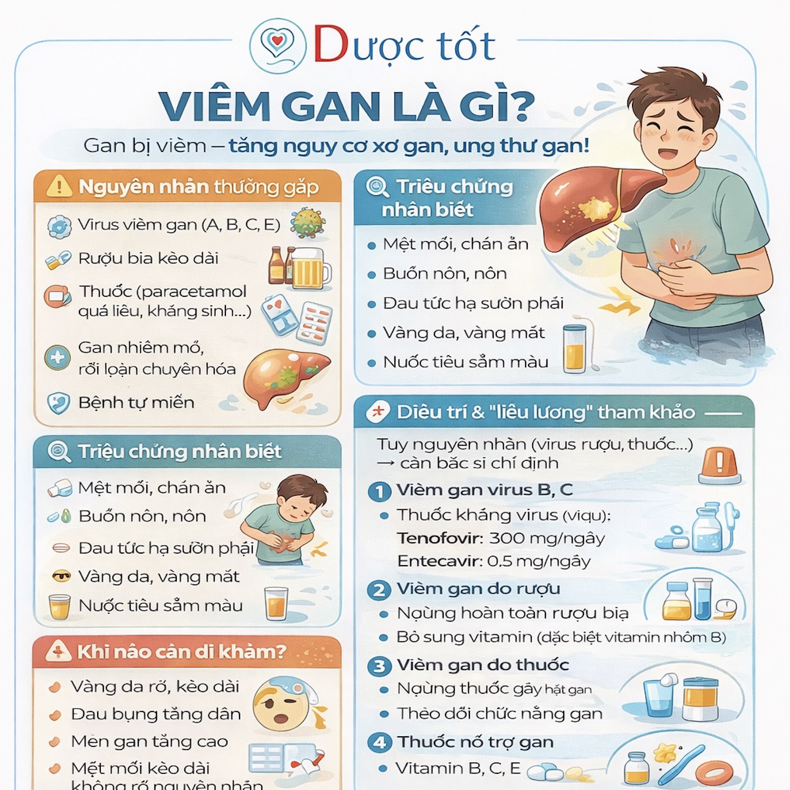 Điều trị viêm gan