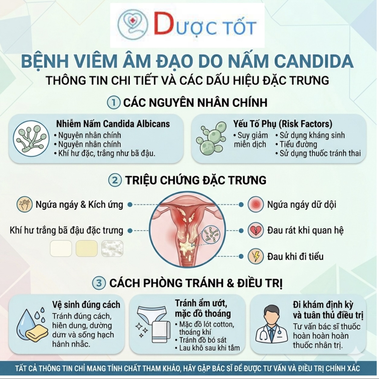 Tình trạng viêm âm đạo do nấm Candida