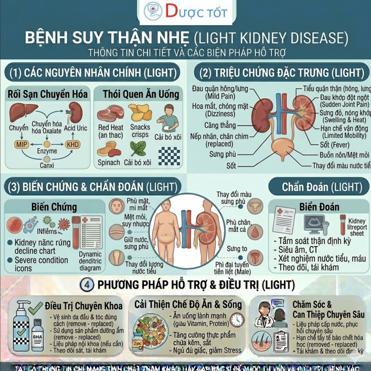 SUY THẬN NHẸ – CHĂM SÓC ĐÚNG CÁCH ĐỂ LÀM CHẬM TIẾN TRIỂN
