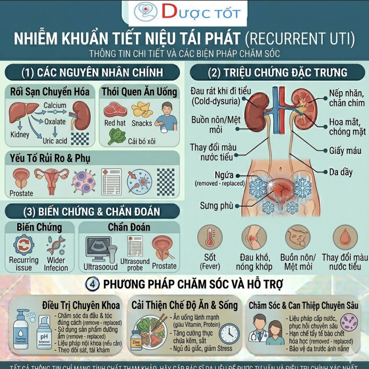 NHIỄM KHUẨN TIẾT NIỆU TÁI PHÁT & PHÒNG NGỪA ĐÚNG CÁCH
