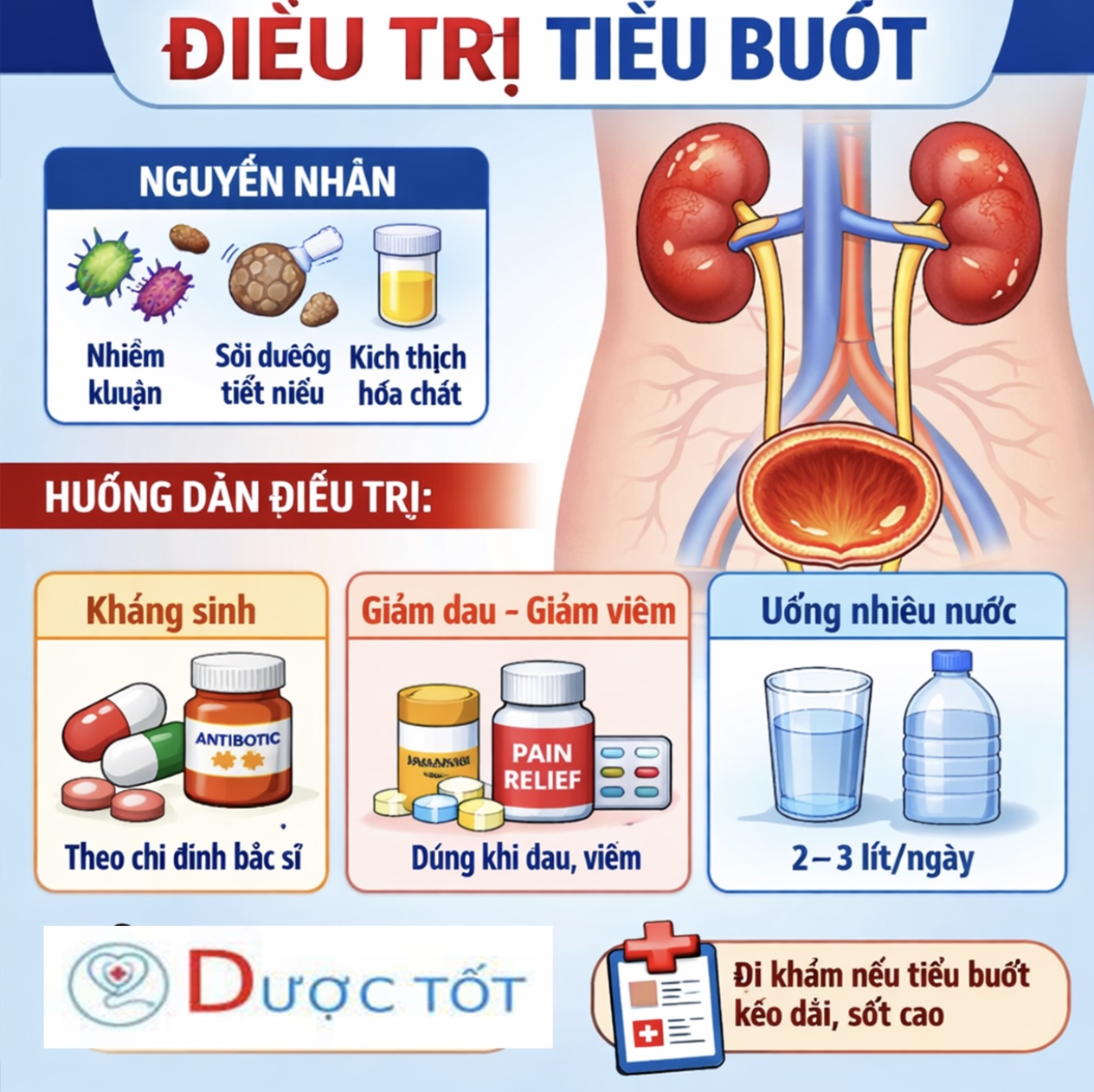 ĐIỀU TRỊ TIỂU BUỐT – TIỂU RẮT