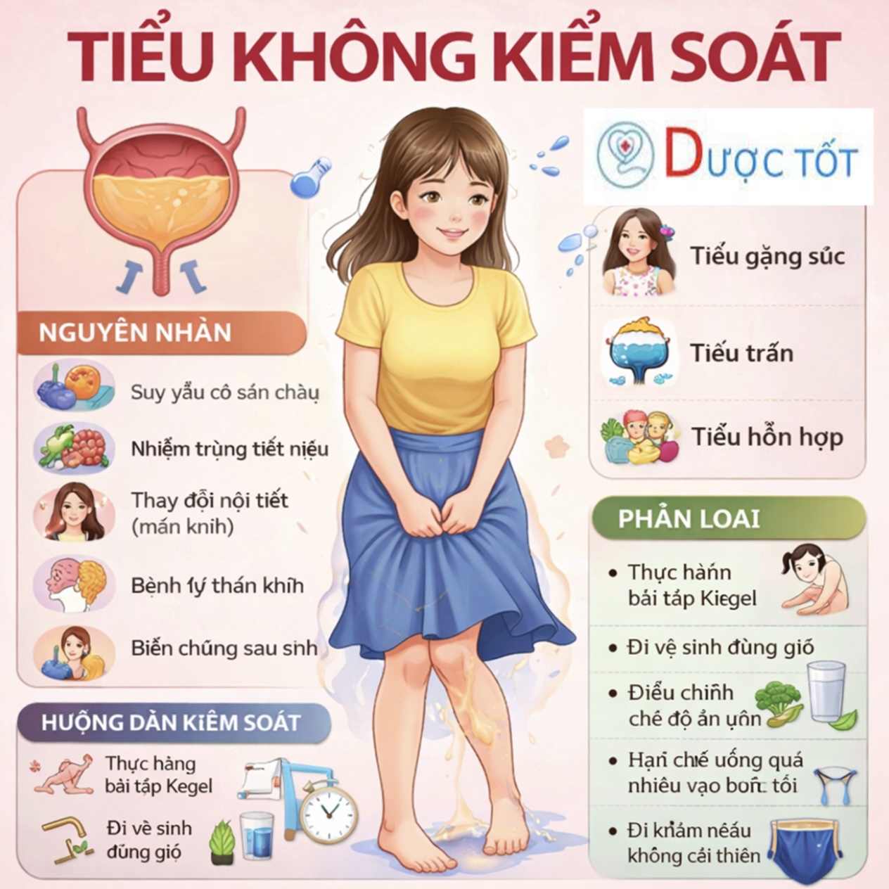 Tình trạng Tiểu không kiểm soát