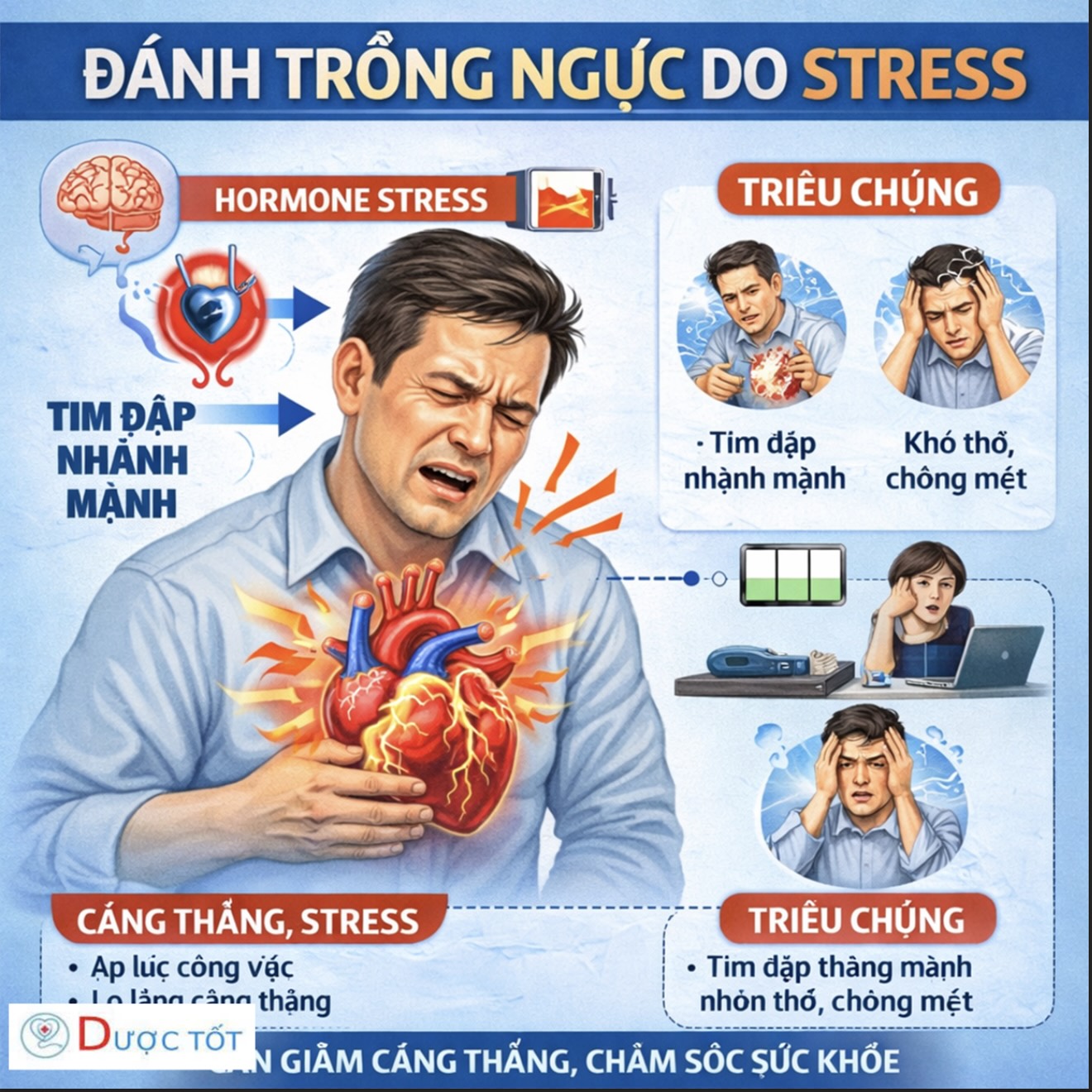 ĐÁNH TRỐNG NGỰC DO STRESS – XỬ LÝ NHANH
