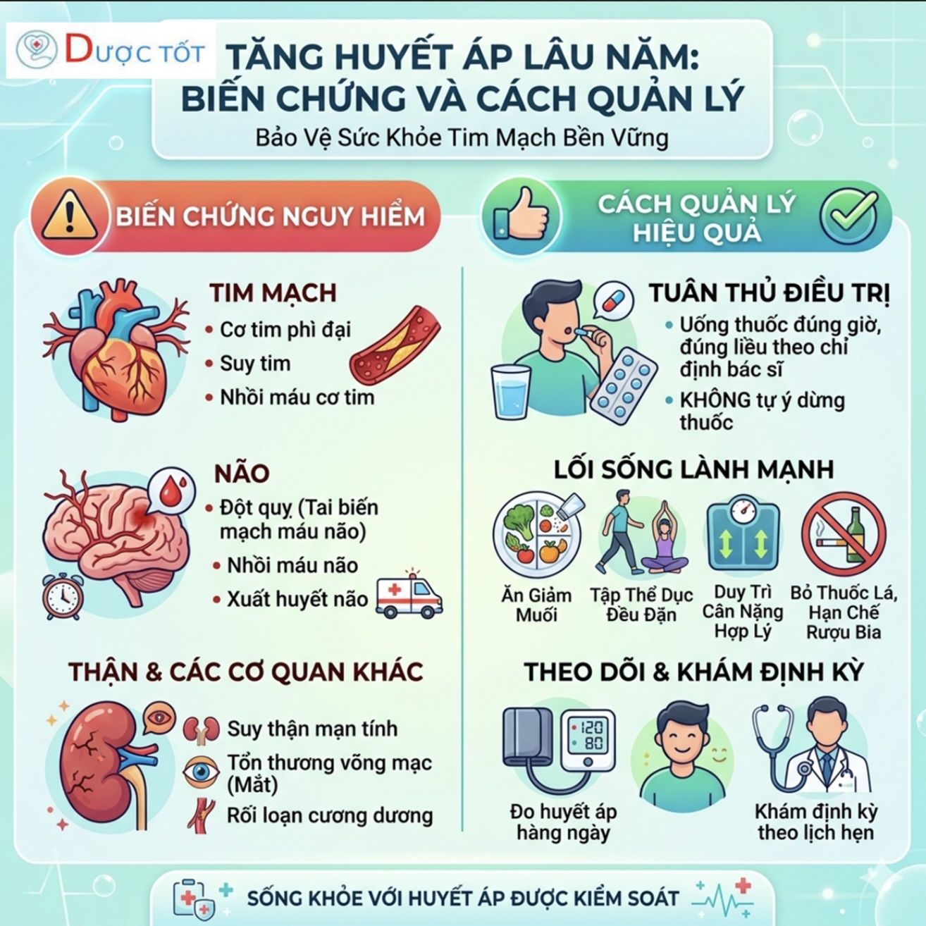 TĂNG HUYẾT ÁP LÂU NĂM – PHỐI HỢP THUỐC RA SAO?