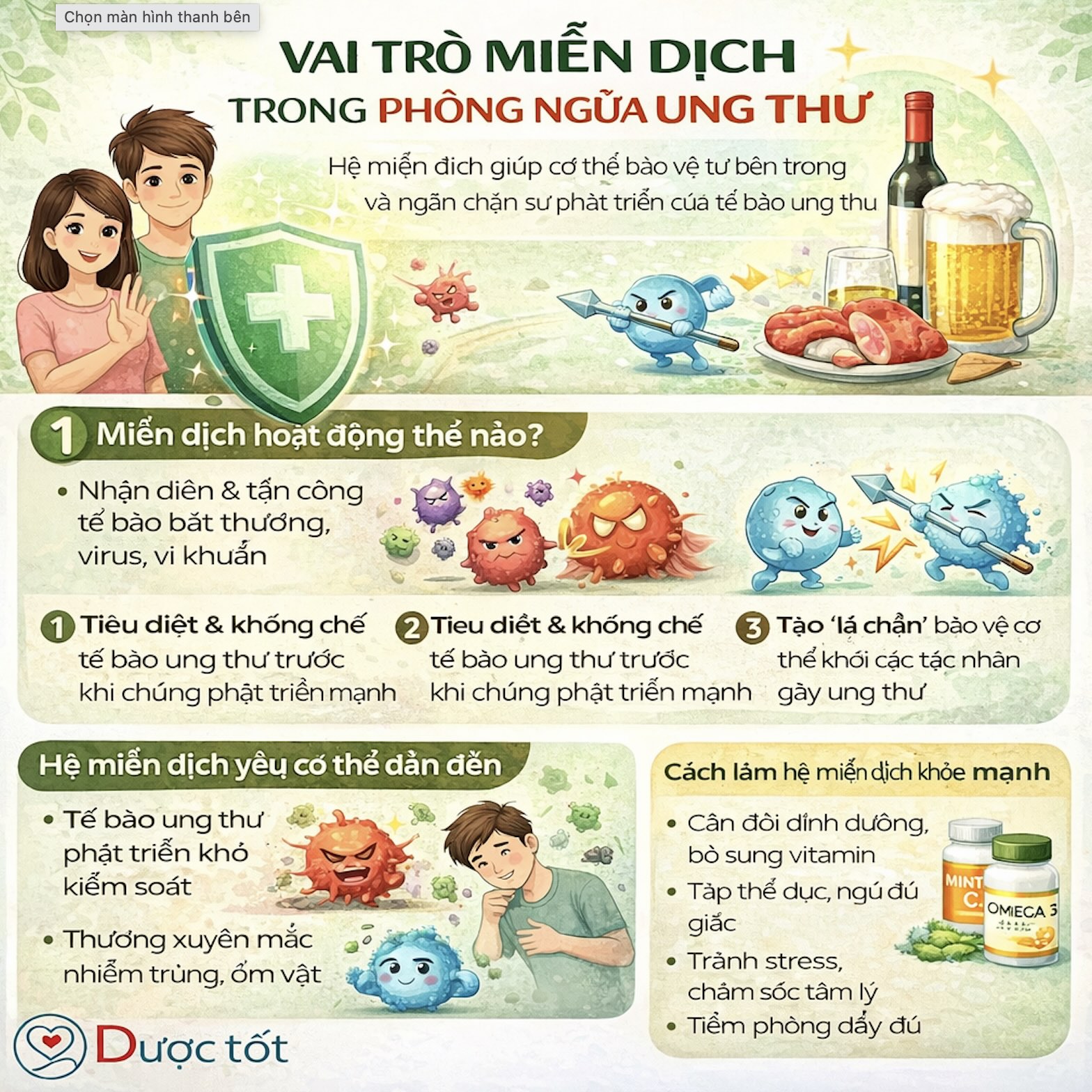 VAI TRÒ MIỄN DỊCH TRONG PHÒNG NGỪA UNG THƯ