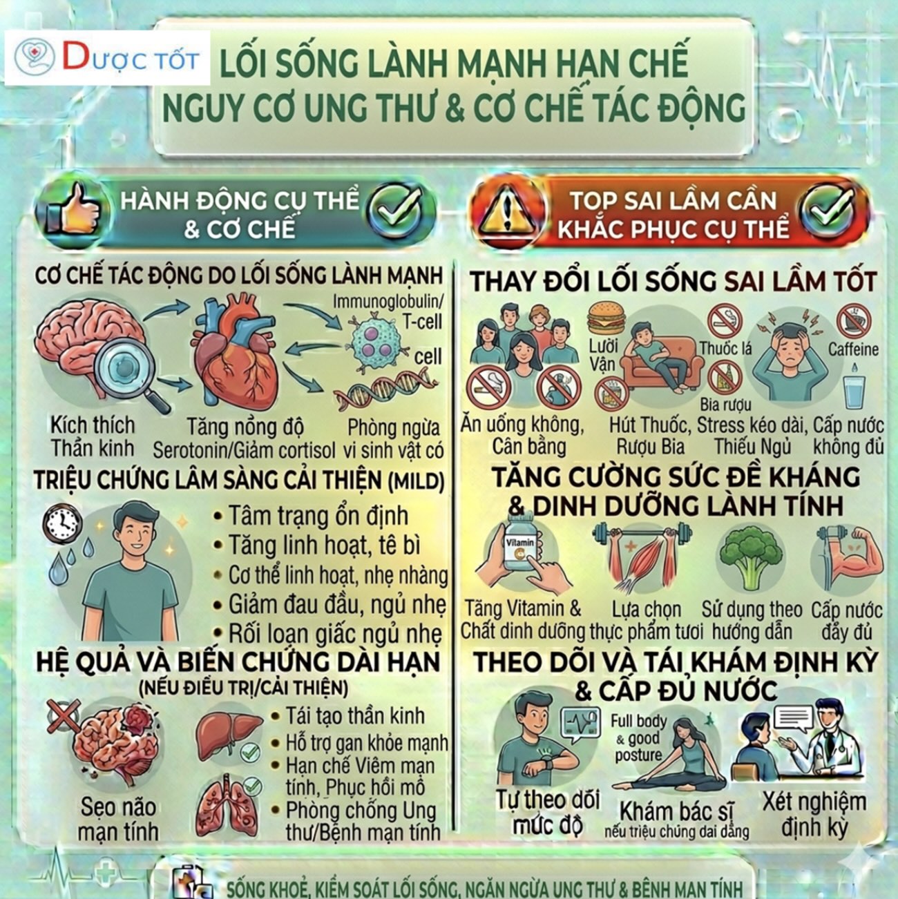 LỐI SỐNG NÀO GIÚP HẠN CHẾ NGUY CƠ UNG THƯ?