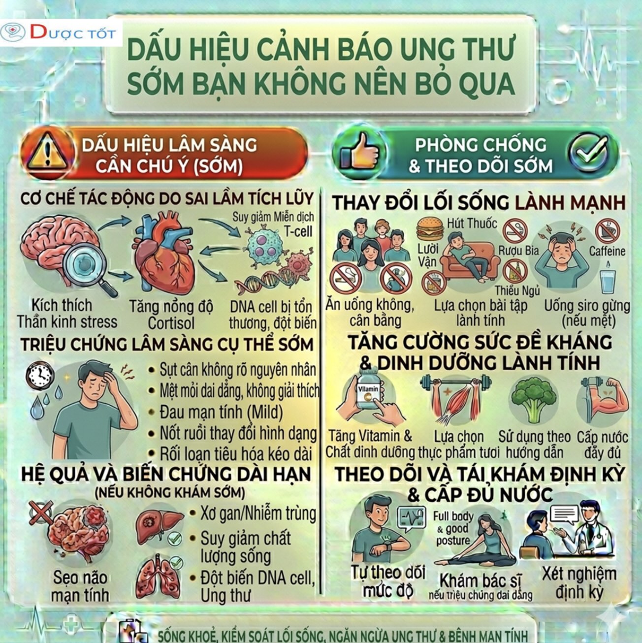 DẤU HIỆU CẢNH BÁO UNG THƯ SỚM BẠN KHÔNG NÊN BỎ QUA