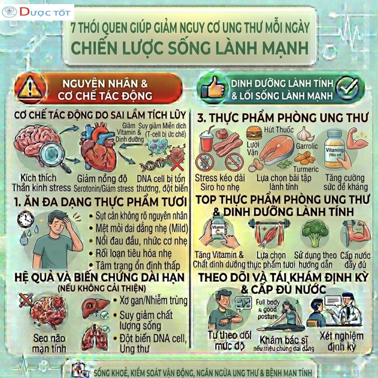 7 THÓI QUEN GIÚP GIẢM NGUY CƠ UNG THƯ MỖI NGÀY