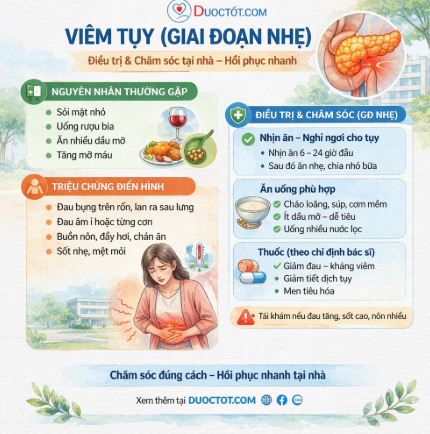 VIÊM TỤY (GIAI ĐOẠN NHẸ)