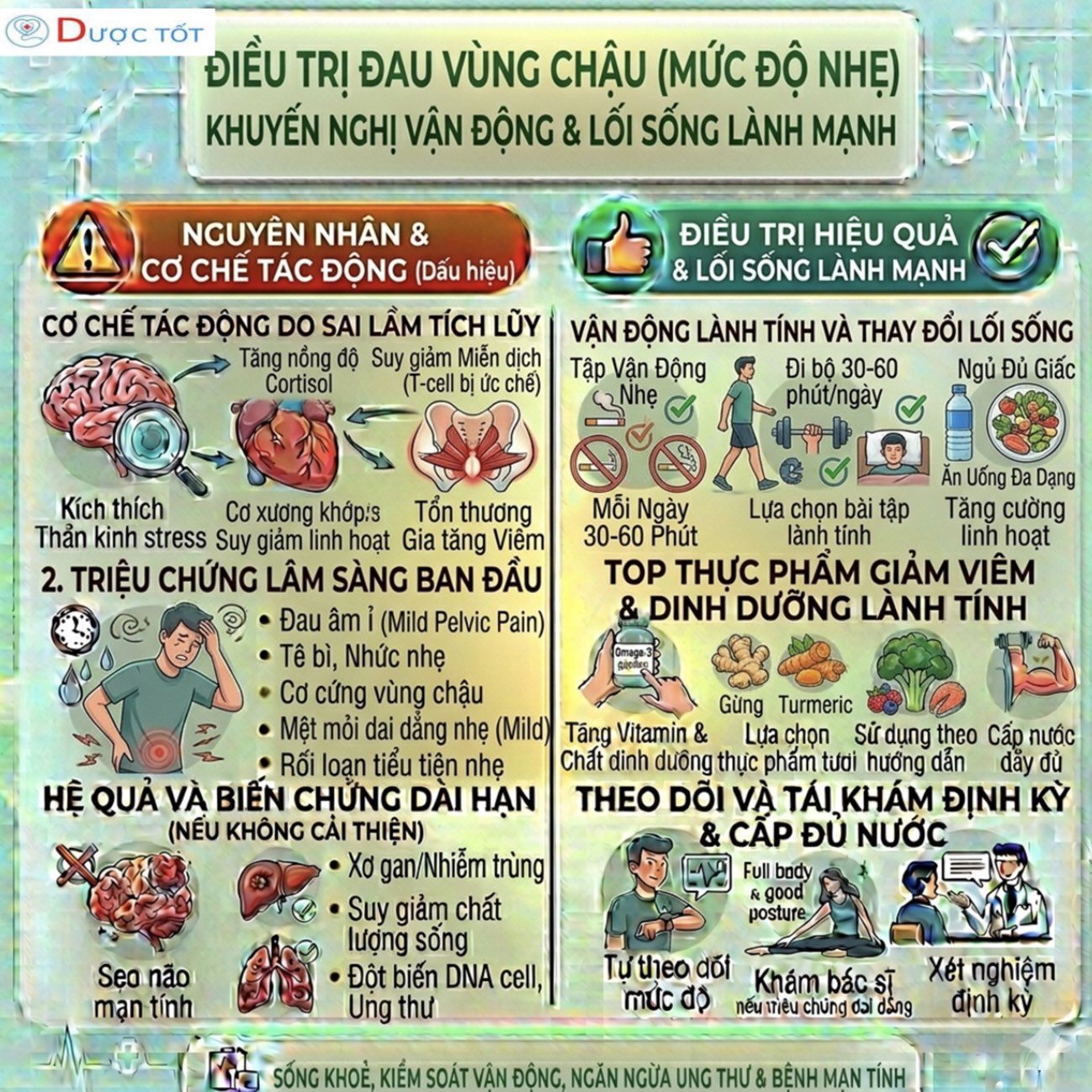ĐAU VÙNG CHẬU (MỨC ĐỘ NHẸ)