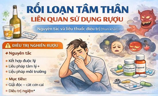 Liều thuốc điều trị rối loạn tâm thần liên quan sử dụng rượu