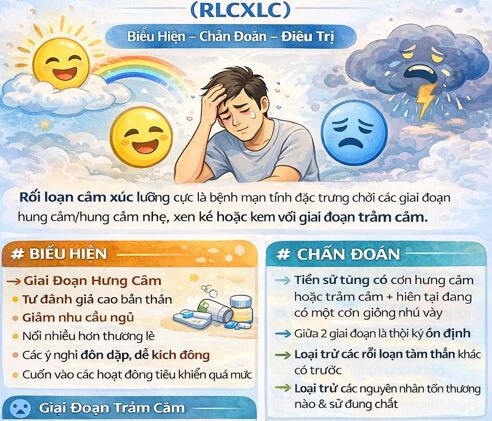 Liều thuốc điều trị rối loạn cảm xúc lưỡng cực trầm cảm(tham khảo)