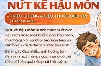 Nứt kẽ hậu môn triệu chứng và liều thuốc điều trị tham khảo
