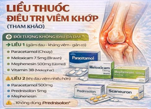 Liều thuốc điều trị viêm khớp tham khảo