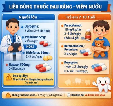 Viêm Họng Do Virus Nhận Biết Và Liều Thuốc Điều Trị Đúng Cách Tránh Lạm Dụng Kháng Sinh