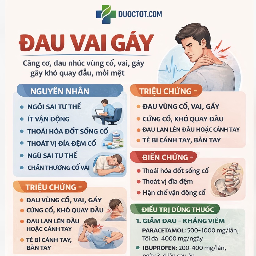 Điều trị bệnh đau vai gáy