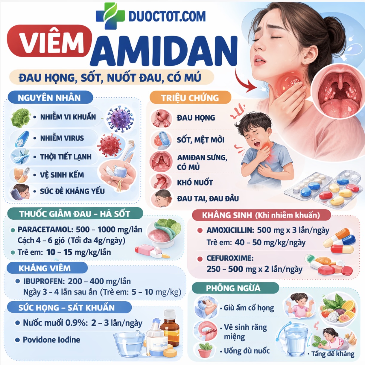 Điều trị bệnh Amidan