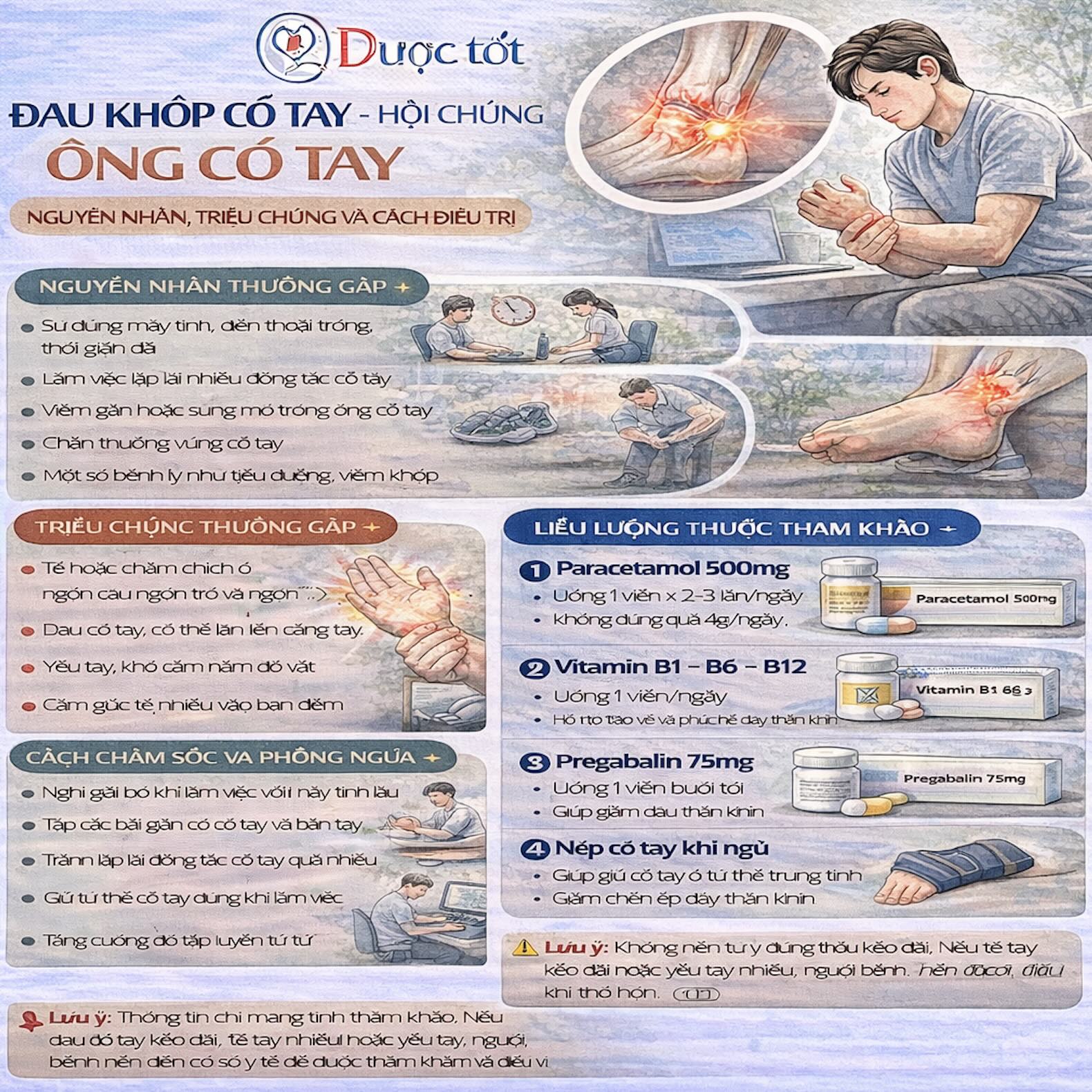 Hội chứng ống cổ tay 