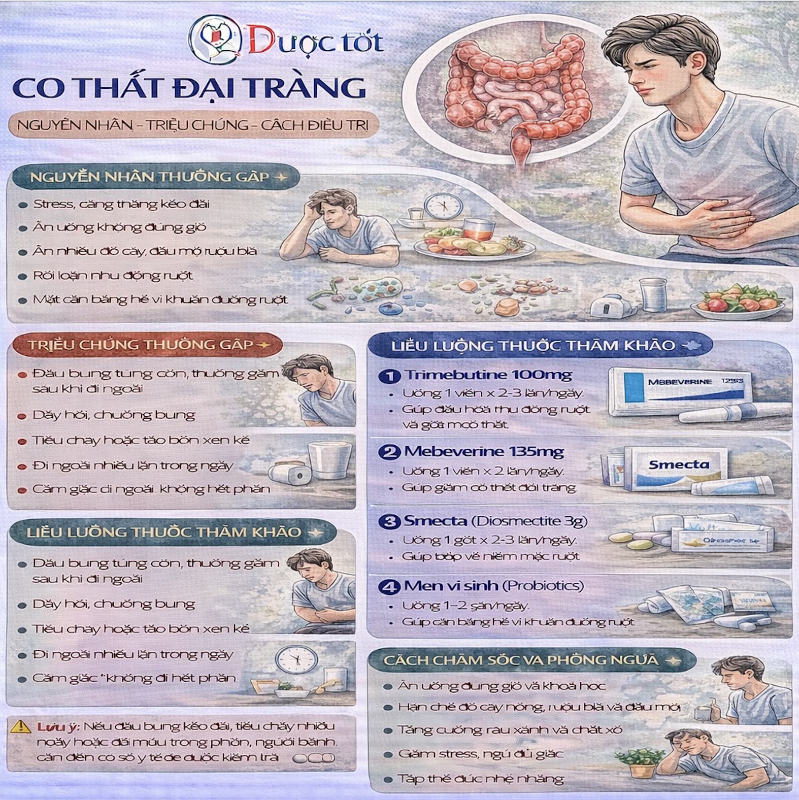 Điều trị bệnh Polyp đại tràng