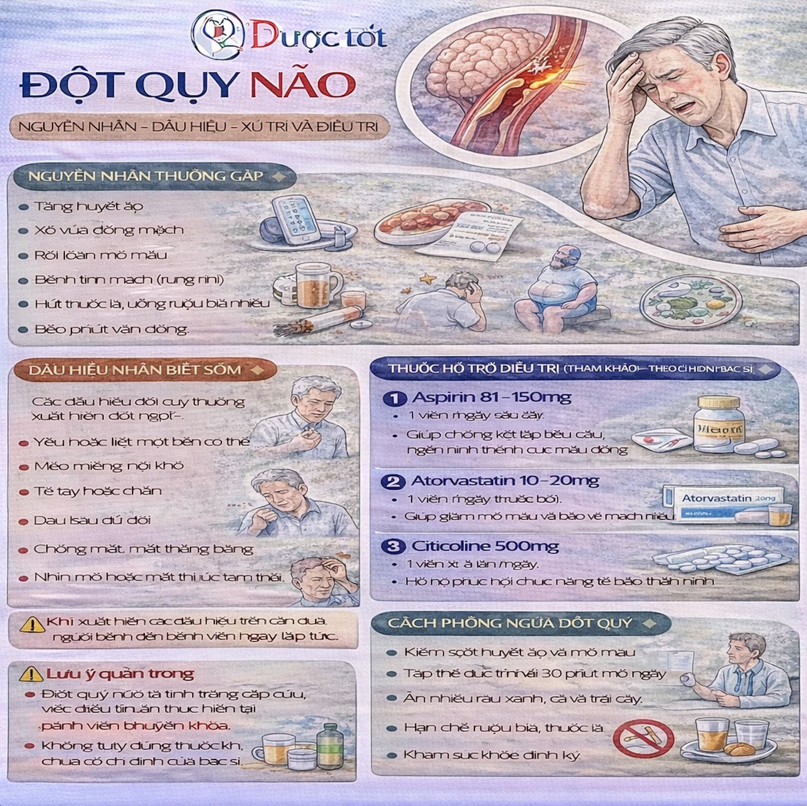 Đột quỵ não và cách điều trị